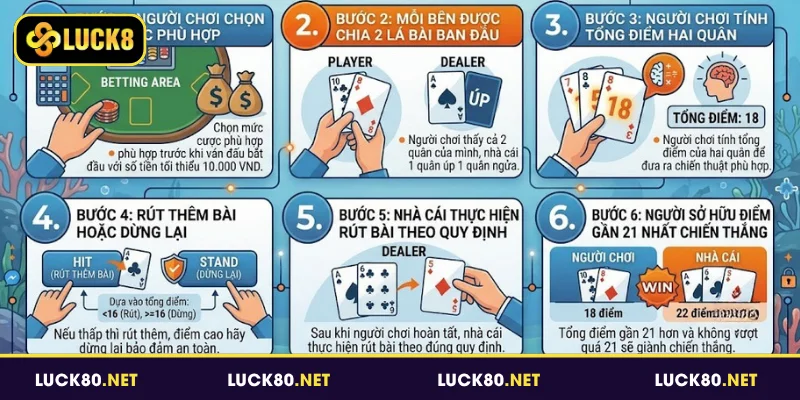 Cách Chơi Xì Dách - Hướng Dẫn Chi Tiết Dành Cho Newbie 3 Cách chơi Xì Dách đơn giản chỉ với một vài thao tác