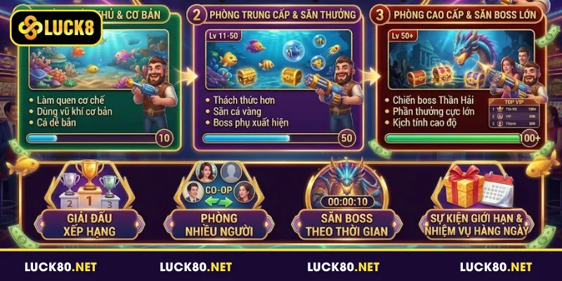 Bắn Cá Đổi Thưởng Luck8 - Lý Do Bạn Nên Tham Gia Ngay 3 Đa dạng chế độ chơi khác nhau