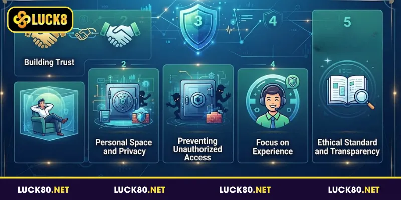 Chính Sách Bảo Mật Luck8 - Cam Kết An Toàn Dữ Liệu Hội Viên 4 Tầm quan trọng của chính sách bảo mật Luck8 với người chơi