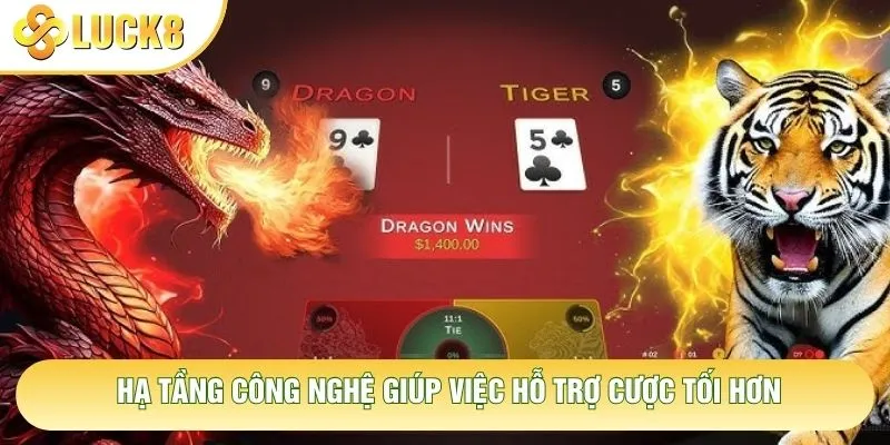 Hạ tầng công nghệ giúp việc hỗ trợ cược tối hơn